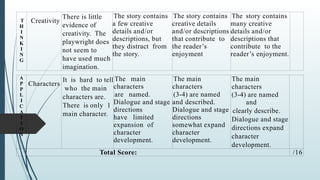 Character Dialogue Staging Copy of 3_Quarter2-Creative-Writing.pptx