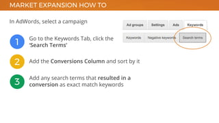 Michelle Roberts - 5 AdWords Mistakes I Always See & How to Avoid Them