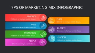 Copy of 7Ps of Marketing Mix Infographic Slides.pptx.pptx
