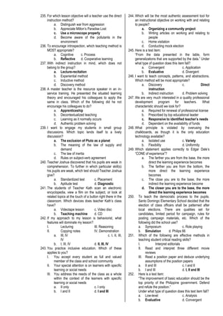 235. For which lesson objective will a teacher use the direct
instruction method?
a. Distinguish war from aggression
b. Appreciate Milton’s Paradise Lost
c. Use a microscope properly
d. Become aware of the pollutants in the
environment
236. To encourage introspection, which teaching method is
MOST appropriate?
a. Cognitive c. Process
b. Reflective d. Cooperative learning
237. With indirect instruction in mind, which does not
belong to the group?
a. Lecture-recitation
b. Experiential method
c. Inductive method
d. Discovery method
238. A master teacher is the resource speaker in an in-
service training. He presented the situated learning
theory and encouraged his colleagues to apply the
same in class. Which of the following did he not
encourage his colleagues to do?
a. Apprenticeship
b. Decontextualized teaching
c. Learning as it normally occurs
d. Authentic problem solving
239. I want to engage my students in small group
discussions. Which topic lends itself to a lively
discussion?
a. The exclusion of Pluto as a planet
b. The meaning of the law of supply and
demand
c. The law of inertia
d. Rules on subject-verb agreement
240. Teacher Joshua discovered that his pupils are weak in
comprehension. To further in which particular skill(s)
his pupils are weak, which test should Teacher Joshua
give?
a. Standardized test c. Placement
b. Aptitude test d. Diagnostic
241. The students of Teacher Kath scan an electronic
encyclopedia, view a film on the subject, or look at
related topics at the touch of a button right there in the
classroom. Which devices does teacher Kath’s class
have?
a. Videotape lesson c. Video disc
b. Teaching machine d. CD
242. If my approach to my lesson is behaviorist, what
features will dominate my lesson?
I. Lecturing III. Reasoning
II. Copying notes IV. Demonstration
a. III, IV c. I, II, III,
IV
b. I, III, IV d. II, III, IV
243. You practice inclusive education. Which of these
applies to you?
I. You accept every student as full and valued
member of the class and school community
II. Your special attention is on learners with specific
learning or social needs
III. You address the needs of the class as a whole
within the context of the learners with specific
learning or social needs
a. II only c. I only
b. I and II d. I and III
244. Which will be the most authentic assessment tool for
an instructional objective on working with and relating
to people?
a. Organizing a community project
b. Writing articles on working and relating to
people
c. Home visitation
d. Conducting mock election
245. Here is a test item:
“From the data presented in the table, form
generalizations that are supported by the data.” Under
what type of question does this item fall?
a. Convergent c. Application
b. Evaluative d. Divergent
246. I want to teach concepts, patterns, and abstractions.
Which method will be most appropriate?
a. Discovery c. Direct
instruction
b. Indirect instruction d. Problem solving
247. We are very much interested in a quality professional
development program for teachers. What
characteristic should we look for?
a. Required for renewal of professional license
b. Prescribed by top educational leader
c. Responsive to identified teacher’s needs
d. Dependent on the availability of funds
248. What principle is violated by overusing the
chalkboards, as though it is the only education
technology available?
a. Isolated use c. Variety
b. Flexibility d. Uniformity
249. Which statement applies correctly to Edgar Dale’s
“CONE of experience”?
a. The farther you are from the base, the more
direct the learning experience becomes
b. The farther you are from the bottom, the
more direct the learning experience
becomes
c. The close you are to the base, the more
indirect the learning experience become
d. The closer you are to the base, the more
direct the learning experience becomes
250. To teach the democratic process to the pupils.
Santo Domingo Elementary School decided that the
election of class officers shall be patterned after
local elections. There are qualities set for
candidates, limited period for campaign, rules for
posting campaign materials, etc. Which of the
following did the school use?
a. Symposium c. Role playing
b. Simulation d. Philips 66
251. Which of the following are effective methods in
teaching student critical reading skills?
I. Interpret editorials
II. Read and interpret three different movie
reviews
III. Read a position paper and deduce underlying
assumptions of the position papers
a. II and III c. I and II
b. I and III d. I, II and III
252. Here is a test item:
“The improvement of basic education should be the
top priority of the Philippine government. Defend
and refute the position.”
Under what type of question does this test item fall?
a. Low-level c. Analysis
b. Evaluative d. Convergent
 
