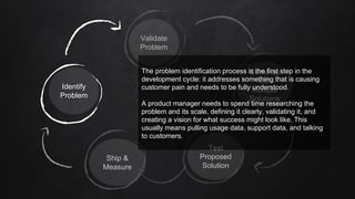 Identify
Problem
Validate
Problem
Come up
with
Multiple
Solutions
Test
Proposed
Solution
Ship &
Measure
The problem identification process is the first step in the
development cycle: it addresses something that is causing
customer pain and needs to be fully understood.
A product manager needs to spend time researching the
problem and its scale, defining it clearly, validating it, and
creating a vision for what success might look like. This
usually means pulling usage data, support data, and talking
to customers.
 