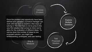 Identify
Problem
Validate
Problem
Explore
Multiple
Solutions
Test
Proposed
Solution
Ship &
Measure
Once the problem and opportunity have been
defined and validated, a product manager can
work with her team to explore a few ways of
solving it. The idea here is not to jump to the
very first solution that comes to mind, but to
allow for the evaluation of different ideas. To
narrow down the number of ideas to one
proposed solution, you might use
whiteboarding, prototypes, and user testing.
 