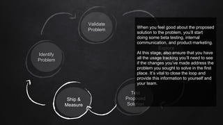 Identify
Problem
Validate
Problem
Ship &
Measure
Explore
Multiple
Solutions
Test
Proposed
Solution
When you feel good about the proposed
solution to the problem, you’ll start
doing some beta testing, internal
communication, and product marketing.
At this stage, also ensure that you have
all the usage tracking you’ll need to see
if the changes you’ve made address the
problem you sought to solve in the first
place. It’s vital to close the loop and
provide this information to yourself and
your team.
 