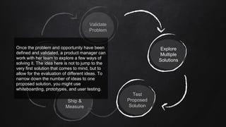 Identify
Problem
Validate
Problem
Explore
Multiple
Solutions
Test
Proposed
Solution
Ship &
Measure
Once the problem and op...