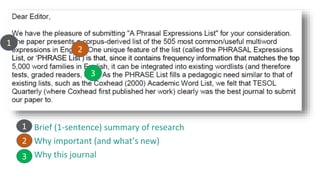1
2
3
• Brief (1-sentence) summary of research
• Why important (and what’s new)
• Why this journal
1
2
3
 