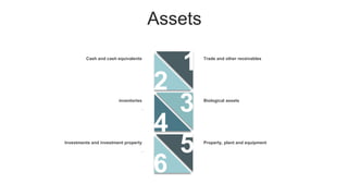 Copy of accounting 102 lesson 1 ppt | PPTX