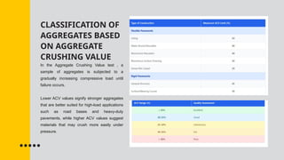 CLASSIFICATION OF
AGGREGATES BASED
ON AGGREGATE
CRUSHING VALUE
In the Aggregate Crushing Value test , a
sample of aggregates is subjected to a
gradually increasing compressive load until
failure occurs.
Lower ACV values signify stronger aggregates
that are better suited for high-load applications
such as road bases and heavy-duty
pavements, while higher ACV values suggest
materials that may crush more easily under
pressure.
 