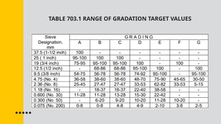 TABLE 703.1 RANGE OF GRADATION TARGET VALUES
 