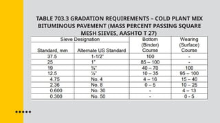 TABLE 703.3 GRADATION REQUIREMENTS – COLD PLANT MIX
BITUMINOUS PAVEMENT (MASS PERCENT PASSING SQUARE
MESH SIEVES, AASHTO T 27)
 