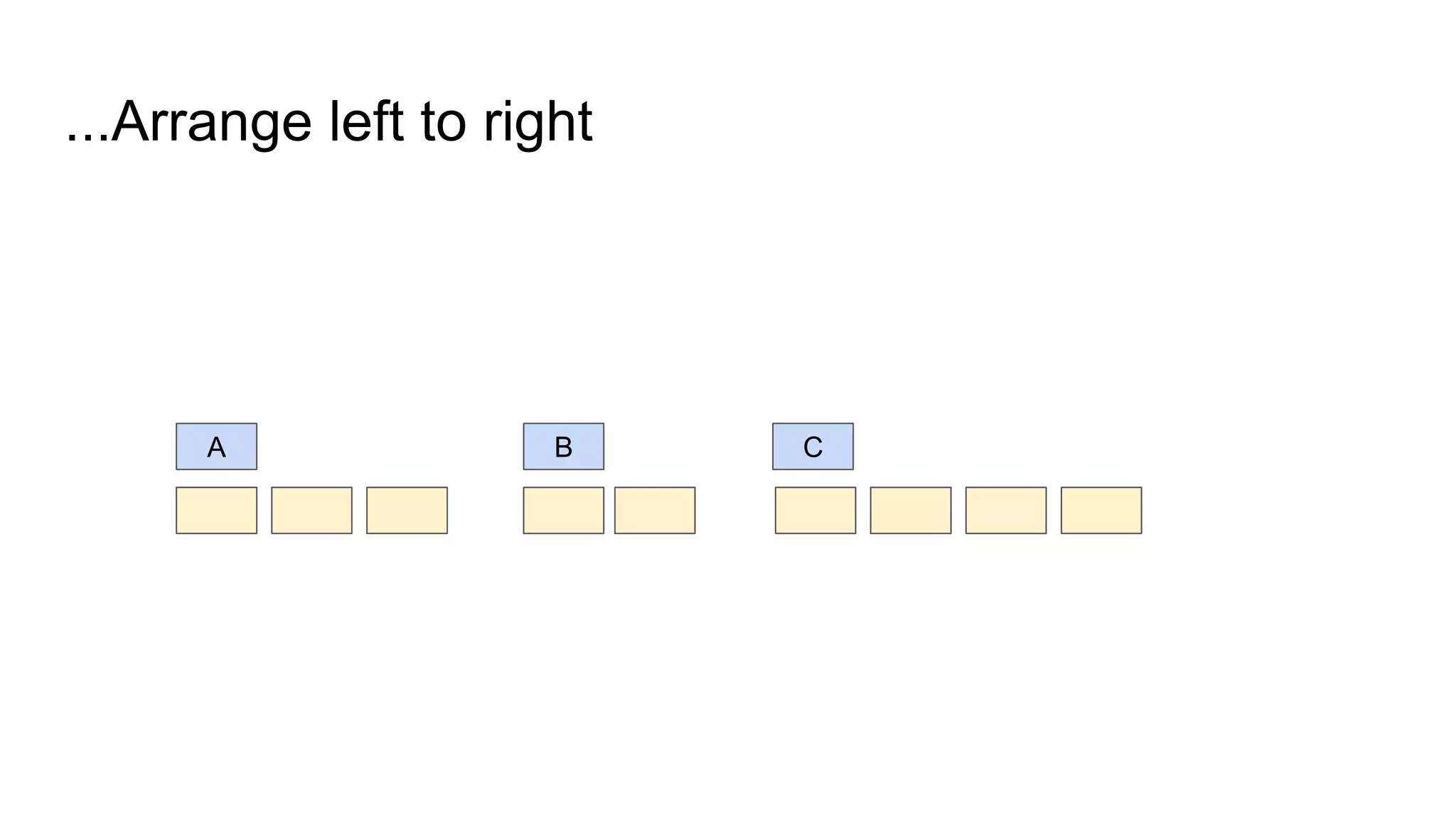 ...Arrange left to right
A B C
 