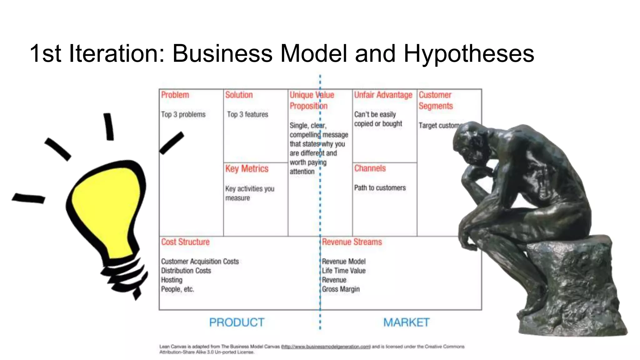 1st Iteration: Business Model and Hypotheses
 