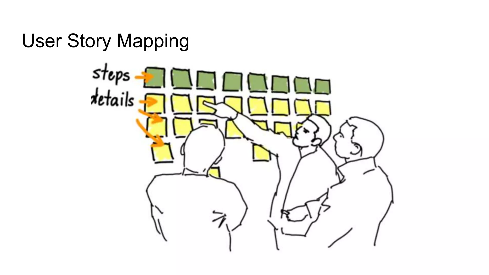 User Story Mapping
 
