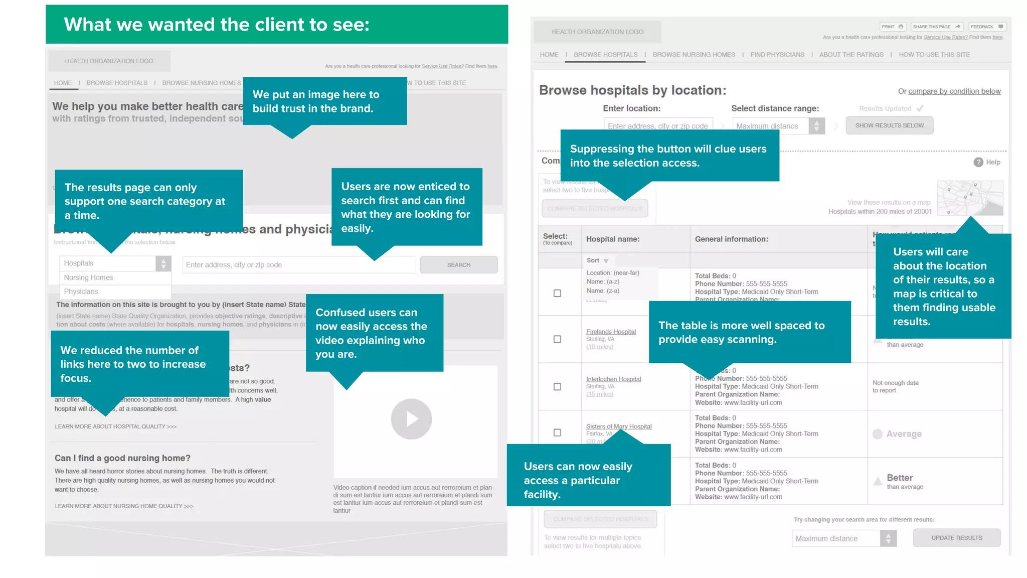 We realized we were losing the fight,
not to our work, but to the static
wireframe as a deliverable
 