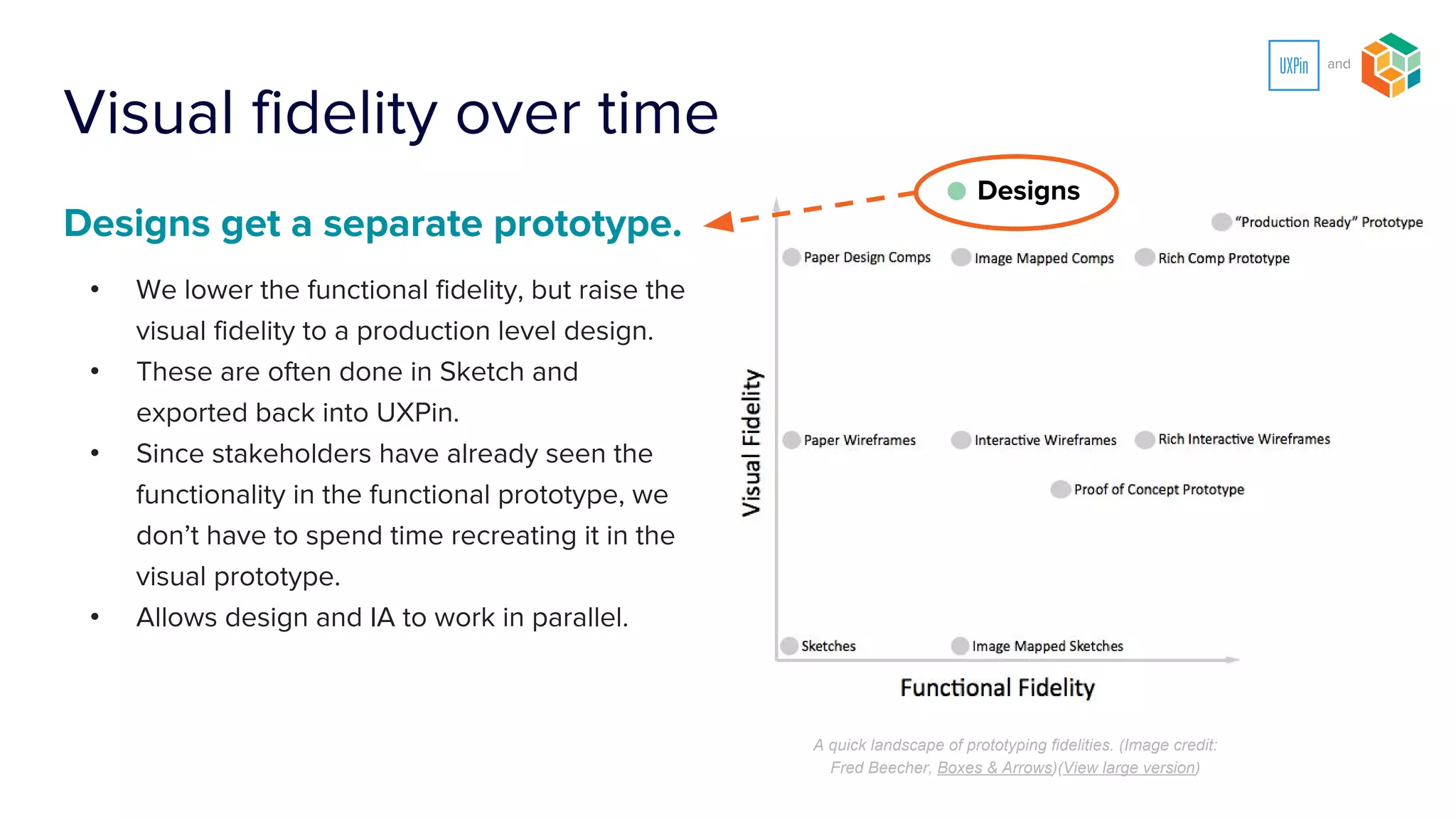 Don’t recreate the
prototype in design.
• Focus on a few key interactions
and states.
• Use simple toggle and hide
functions and leave out any
complex logic.
• If you’re building for user
testing, focus only on the things
you’re testing.
 