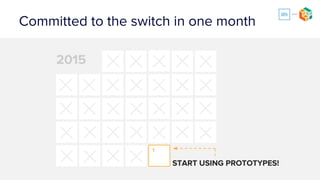 STYLE TILES
PROTOTYPING
WIREFRAMES
Now, EVERYTHING we deliver prior to development
gets delivered in UXPin
AaDESIGNS
 