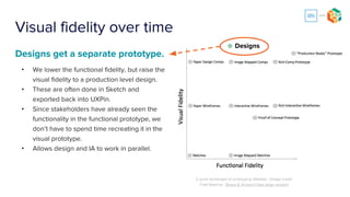 Don’t recreate the
prototype in design.
• Focus on a few key interactions
and states.
• Use simple toggle and hide
functions and leave out any
complex logic.
• If you’re building for user
testing, focus only on the things
you’re testing.
 