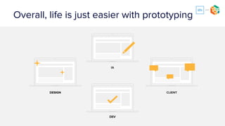 Benefits of agile prototyping
- There’s no risk of someone opening the wrong PDF from the email last
week instead of the most recent version
- There’s a common language between client, developers, and designers.
- When we work in UXPin, everything is viewed at the correct size in a
browser.
- No zooming issues.
- We can easily set breakpoints.
- We know it will display reliably on the client’s devices.
- THIS is why we put designs back into UXPin
 