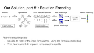 Our Solution, part #1: Equation Encoding
Encoder
(GRU)
After the encoding step
- Decode to recover the input formula tree, using the formula embedding
- Tree beam search to improve reconstruction quality
 