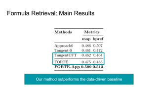 Formula Retrieval: Main Results
Our method outperforms the data-driven baseline
 
