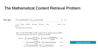 The Mathematical Content Retrieval Problem
Desired retrieval
 