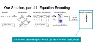 Our Solution, part #1: Equation Encoding
Encoder
(GRU)
The formula embedding that we will use in the formula retrieval task
 