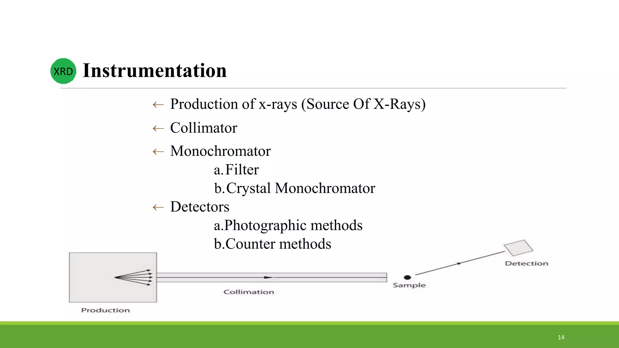  Production of x-rays (Source Of X-Rays)
 Collimator
 Monochromator
a.Filter
b.Crystal Monochromator
 Detectors
a.Photographic methods
b.Counter methods
InstrumentationXRD
14
 