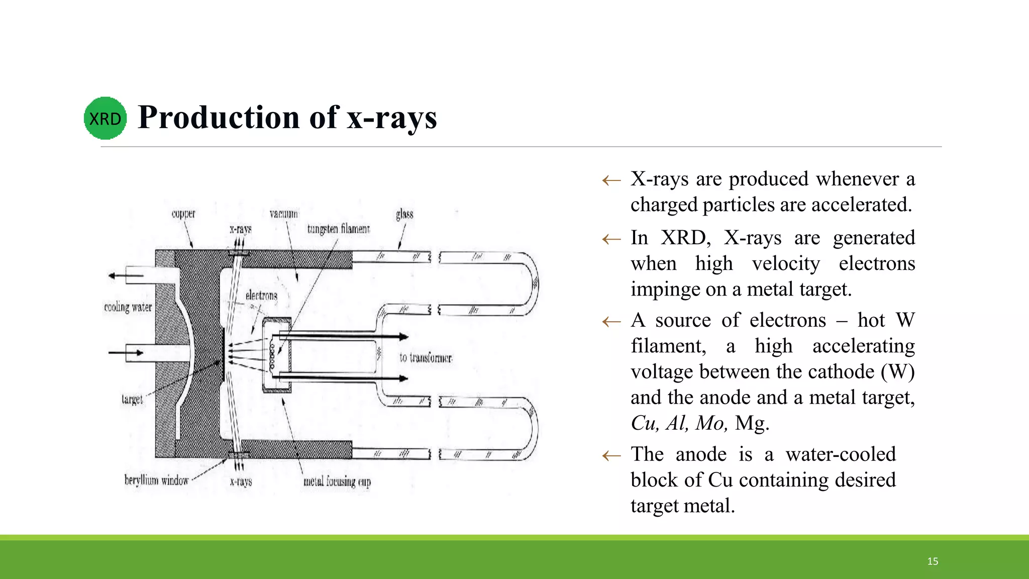 Production of x-raysXRD
 X-rays are produced whenever a
charged particles are accelerated.
 In XRD, X-rays are generated
when high velocity electrons
impinge on a metal target.
 A source of electrons – hot W
filament, a high accelerating
voltage between the cathode (W)
and the anode and a metal target,
Cu, Al, Mo, Mg.
 The anode is a water-cooled
block of Cu containing desired
target metal.
15
 
