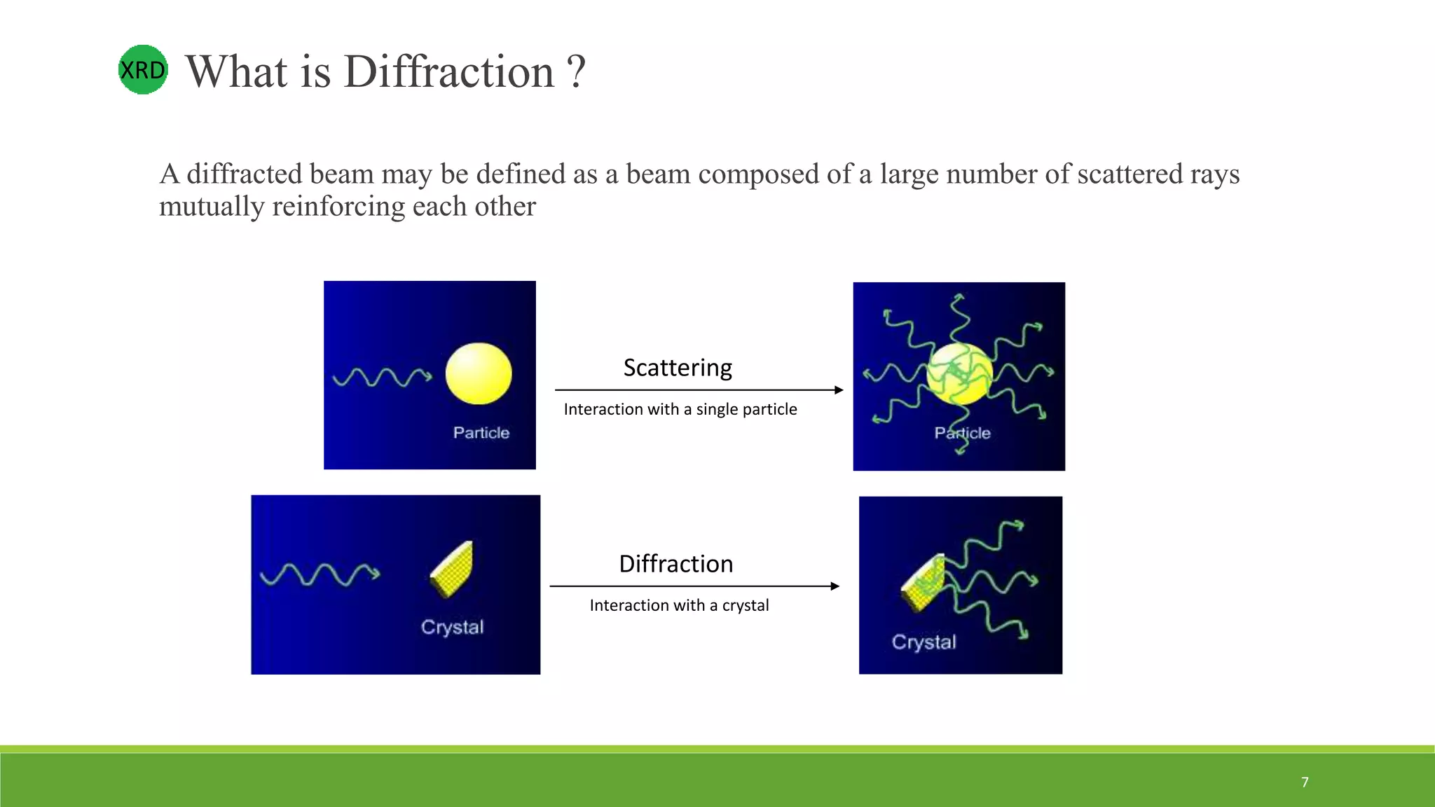 A diffracted beam may be defined as a beam composed of a large number of scattered rays
mutually reinforcing each other
Scattering
Interaction with a single particle
Diffraction
Interaction with a crystal
What is Diffraction ?XRD
7
 