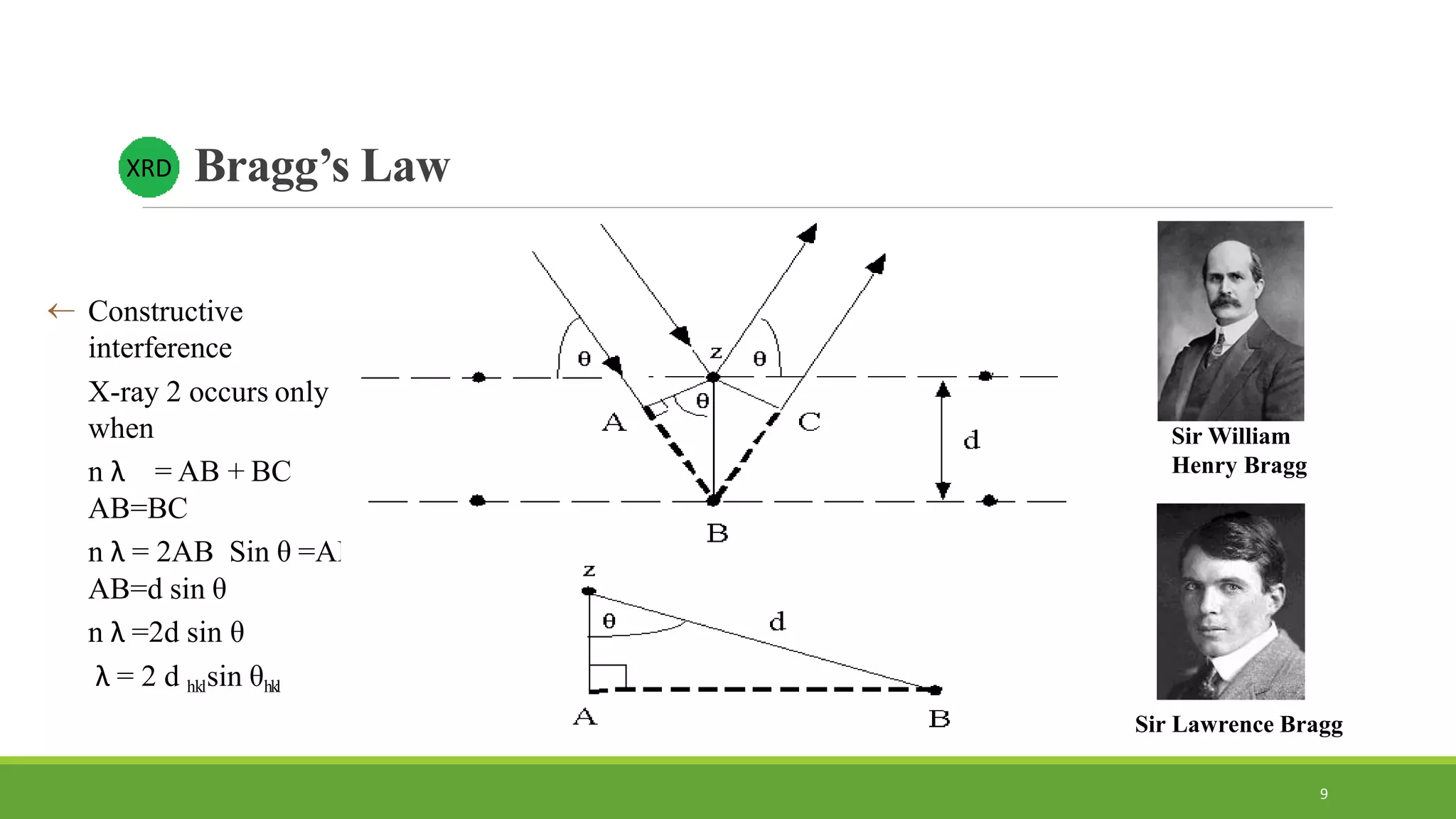  Constructive
interference
X-ray 2 occurs only
when
n λ = AB + BC
AB=BC
n λ = 2AB Sin θ =AB/d
AB=d sin θ
n λ =2d sin θ
λ = 2 d hklsin θhkl
Bragg’s LawXRD
Sir William
Henry Bragg
Sir Lawrence Bragg
9
 