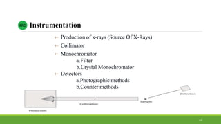  Production of x-rays (Source Of X-Rays)
 Collimator
 Monochromator
a.Filter
b.Crystal Monochromator
 Detectors
a.Photographic methods
b.Counter methods
InstrumentationXRD
14
 
