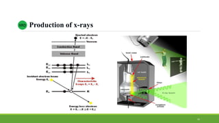 Production of x-raysXRD
16
 