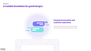 A scalable foundation for grand designs.
PRODUCT
Consistent across every touchpoint, easily evolved
with new and better skills and actionable insights
A brand conversation and
customer experience
Company
Customer
 