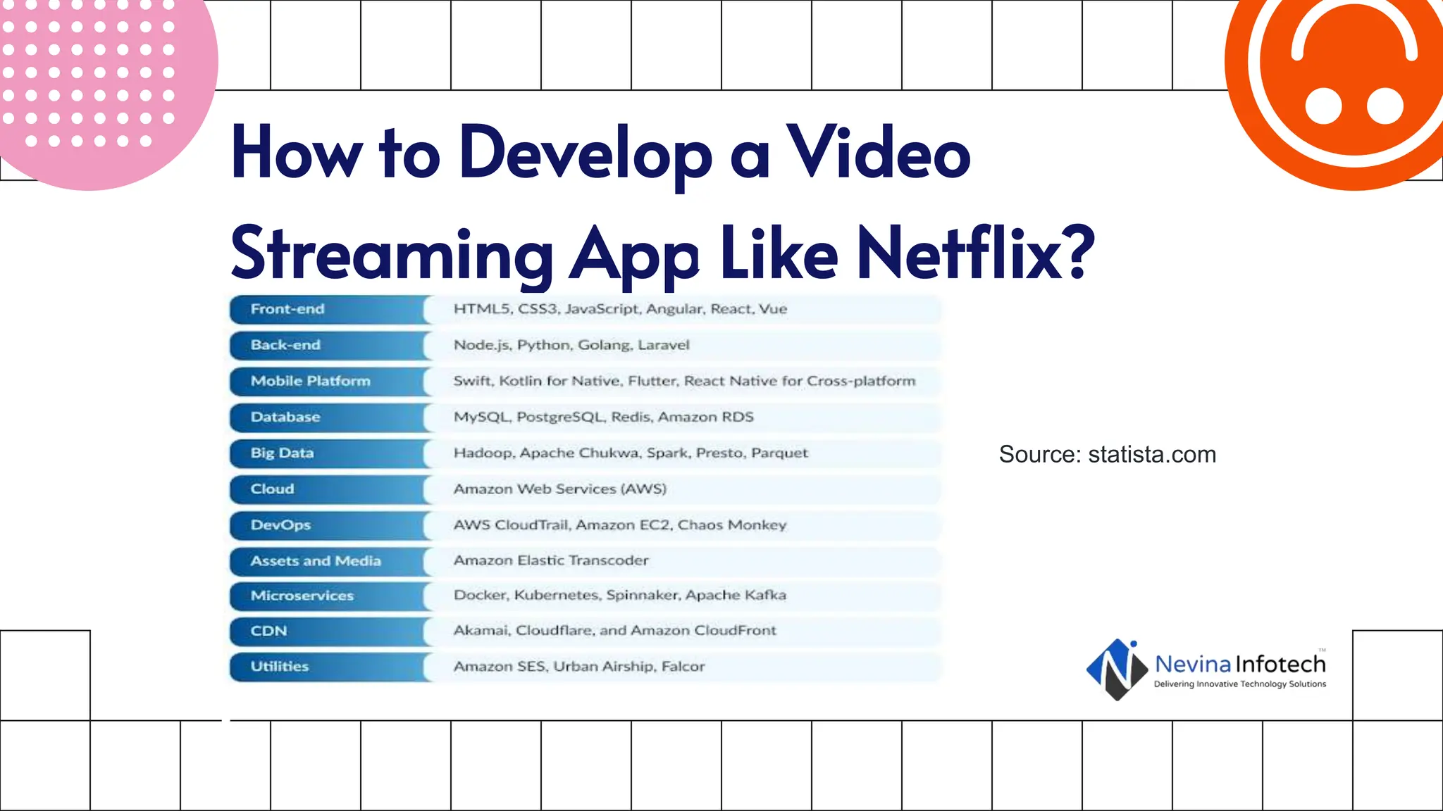 How to Develop a Video
Streaming App Like Netflix?
Source: statista.com
 