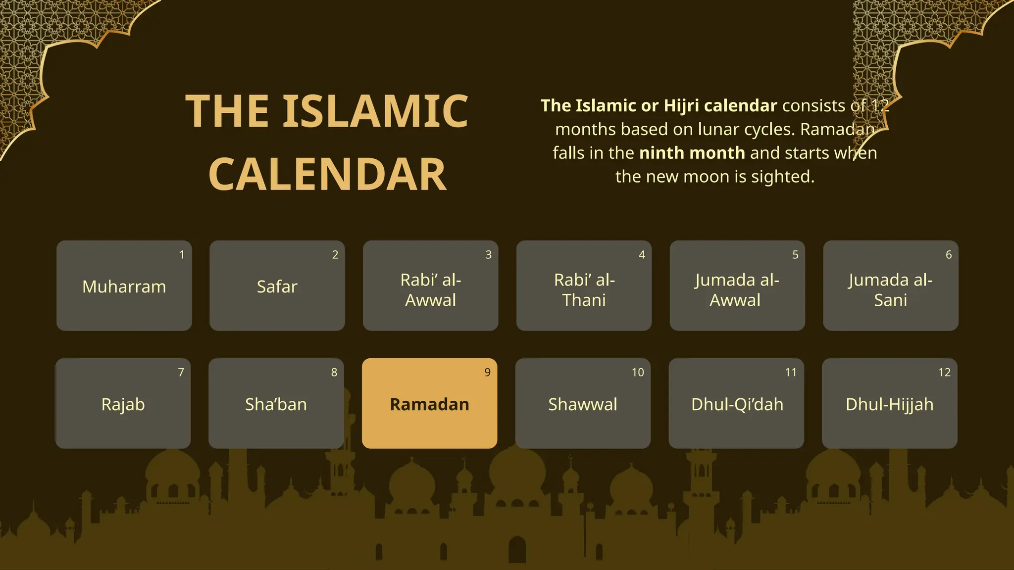 ramadan ending greetings