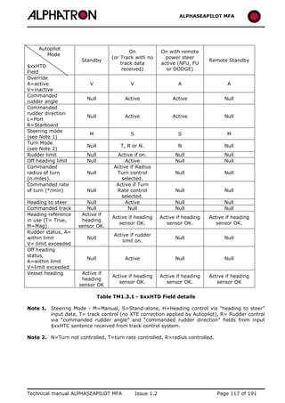 ALPHASEAPILOT MFA Autopilot 