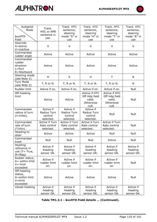 ALPHASEAPILOT MFA Autopilot 