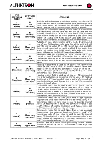 ALPHASEAPILOT MFA Autopilot 