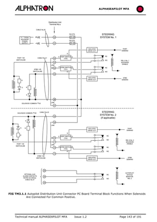 ALPHASEAPILOT MFA Autopilot 