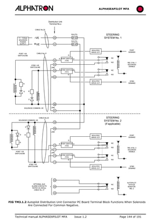 ALPHASEAPILOT MFA Autopilot 