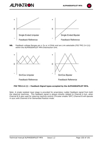 ALPHASEAPILOT MFA Autopilot 