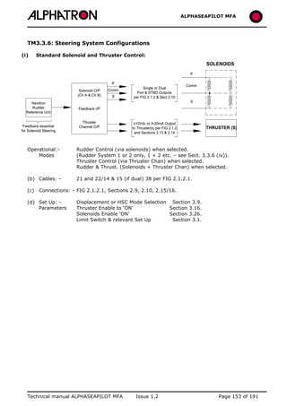 ALPHASEAPILOT MFA Autopilot 
