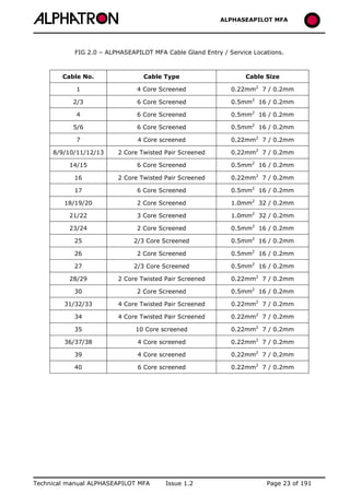 ALPHASEAPILOT MFA Autopilot 
