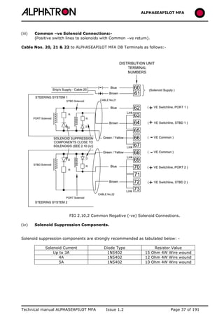 ALPHASEAPILOT MFA Autopilot 