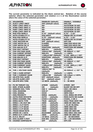 ALPHASEAPILOT MFA Autopilot 