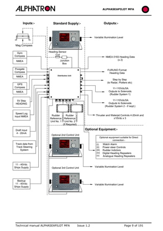 ALPHASEAPILOT MFA Autopilot 