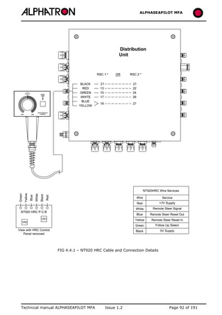ALPHASEAPILOT MFA Autopilot 