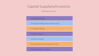 Alternative Capital: A Taxonomy | PPTX
