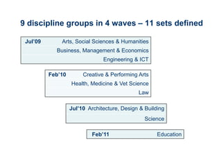 9 discipline groups in 4 waves – 11 sets defined

 Jul’09       Arts, Social Sciences & Humanities
            Business, Management & Economics
                                Engineering & ICT

          Feb’10        Creative & Performing Arts
                   Health, Medicine & Vet Science
                                              Law

                   Jul’10 Architecture, Design & Building
                                                 Science

                            Feb’11                    Education
 