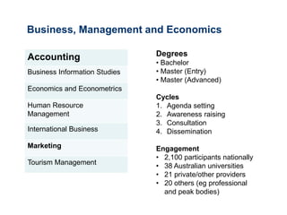 Business, Management and Economics

Accounting                             Degrees
                               Banking, Finance & Related Fields
                                       • Bachelor
Business Information Studies           • Management
                               Business Master (Entry)
                                       • Master (Advanced)
Economics and Econometrics     Hospitality Management
                                       Cycles
Human Resource                 Industrial Relations setting
                                       1. Agenda
Management                             2. Awareness raising
                                       3. Consultation
International Business         Organisation Management
                                       4. Dissemination
Marketing                      Sport and Recreation
                                       Engagement
                                      • 2,100 participants nationally
Tourism Management             Missing• (eg. Australian universities
                                          38 Logistics)
                                      • 21 private/other providers
                                      • 20 others (eg professional
                                          and peak bodies)
 