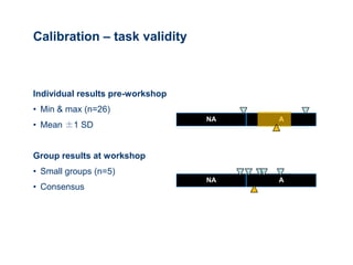 Calibration – task validity



Individual results pre-workshop
• Min & max (n=26)
                                  NA   A
• Mean ±1 SD


Group results at workshop
• Small groups (n=5)
                                  NA   A
• Consensus
 